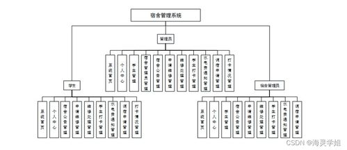 SpringBoot宿舍管理系統(tǒng) 計(jì)算機(jī)畢業(yè)設(shè)計(jì)與系統(tǒng)服務(wù)的實(shí)踐探索