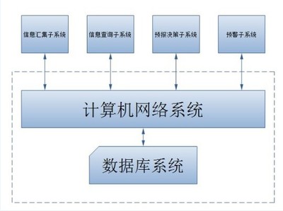 山洪災(zāi)害監(jiān)測(cè)預(yù)警系統(tǒng) 現(xiàn)代計(jì)算機(jī)技術(shù)守護(hù)生命與家園
