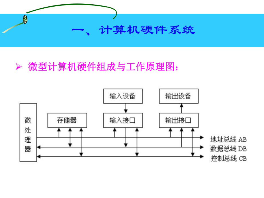 計(jì)算機(jī)基礎(chǔ)知識(shí) 計(jì)算機(jī)系統(tǒng)與安全服務(wù)