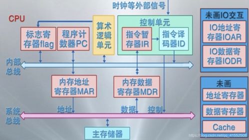 計算機操作系統詳細學習筆記 二 處理器管理