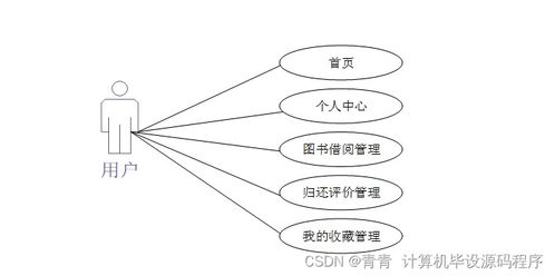 Java計算機畢業設計 圖書管理系統全流程解析——從程序設計到系統部署